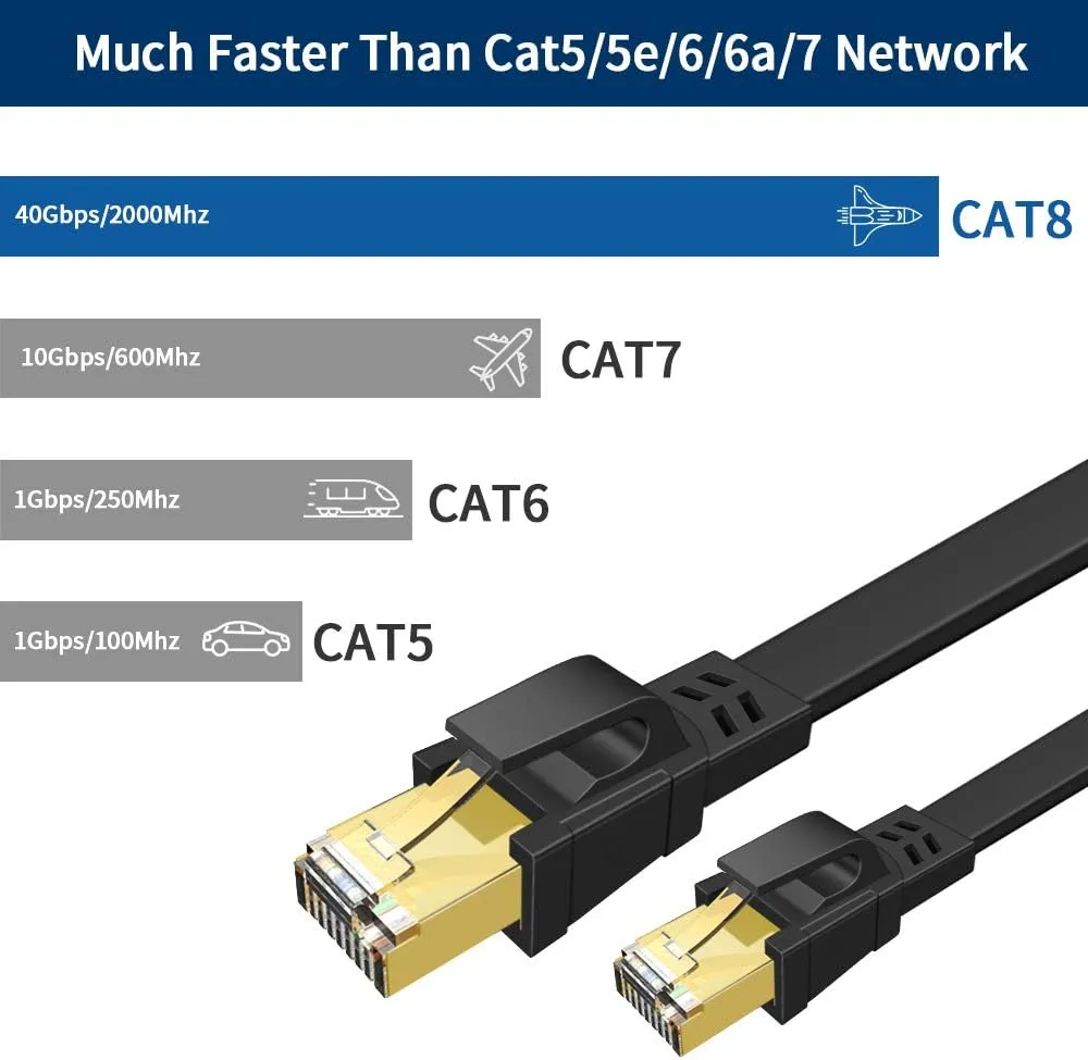 DEEGO Cat 8 Ethernet Cable 75 ft, High Speed 40Gbps 2000MHz Flat Gigabit Internet Cable Shielded with Gold Plated RJ45 Connector, U/FTP 30AWG Long LAN Cable Fit PS4, PS5, Router, Modem, Gaming - Black