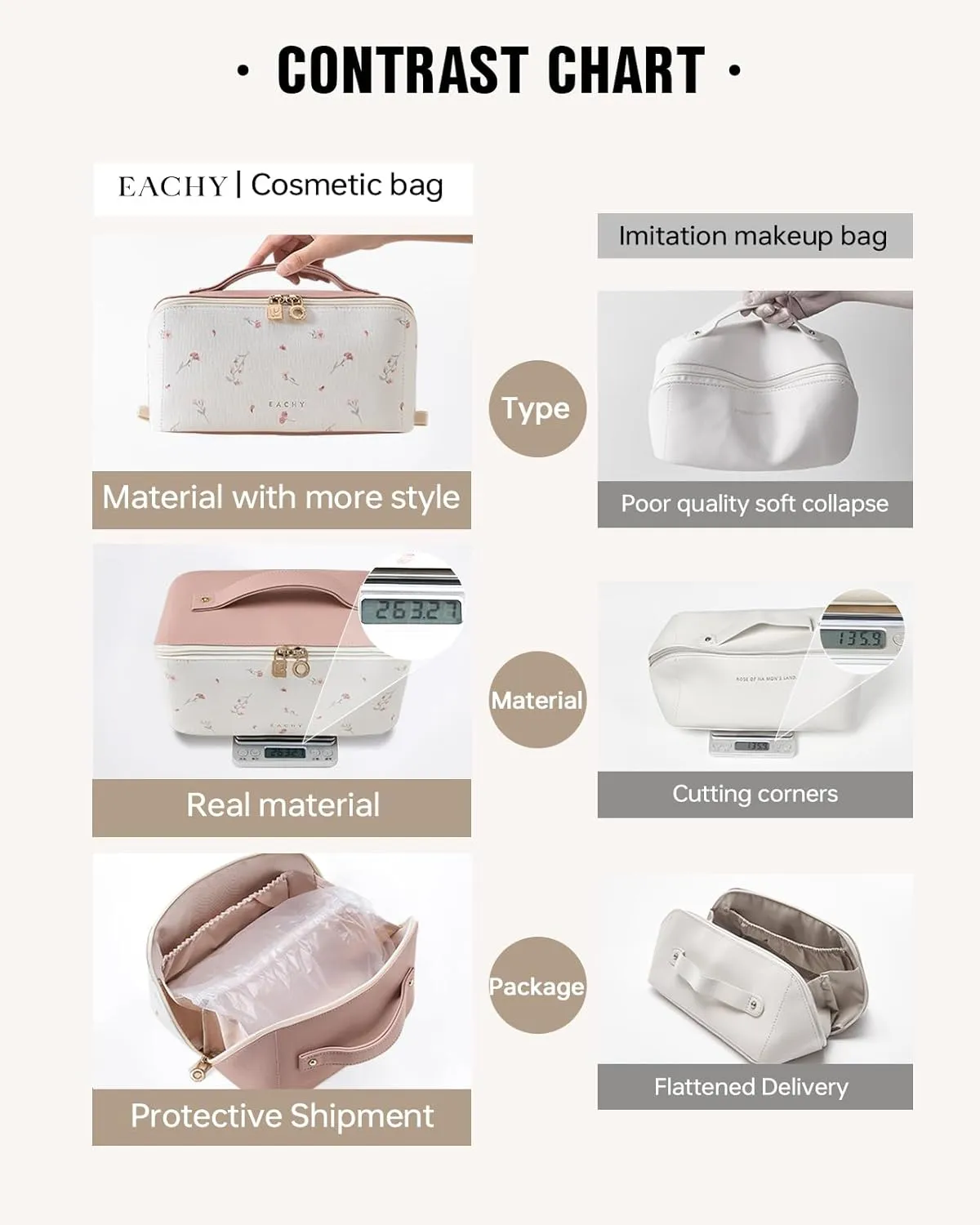 EACHY Travel Makeup Bag,Large Capacity Cosmetic Bags for Women,Waterproof Portable Pouch Open Flat Toiletry Bag Pattern Makeup Bag (X-Pink)