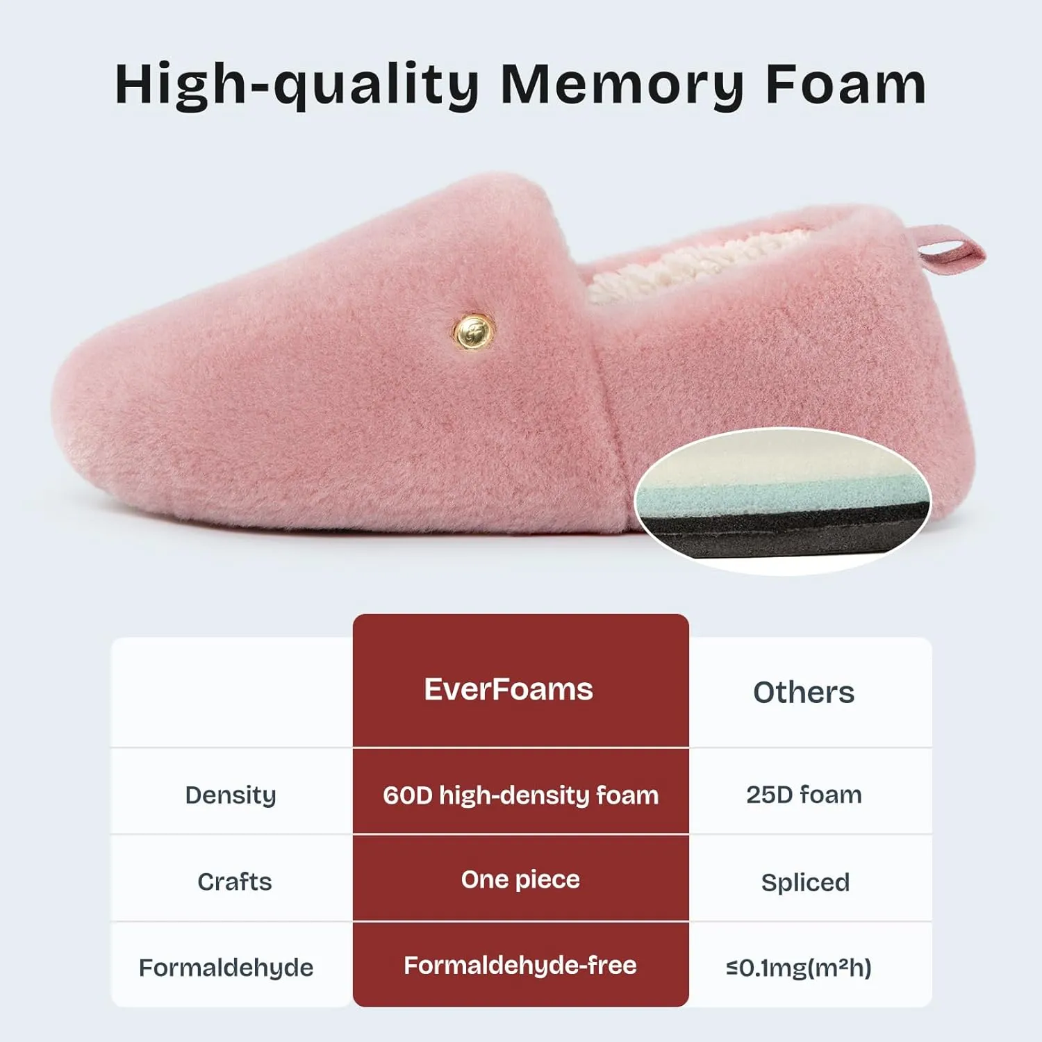 EverFoams Women's Closed Back Slippers Fuzzy Faux Wool Soft Lightweight Non Slip House Shoes