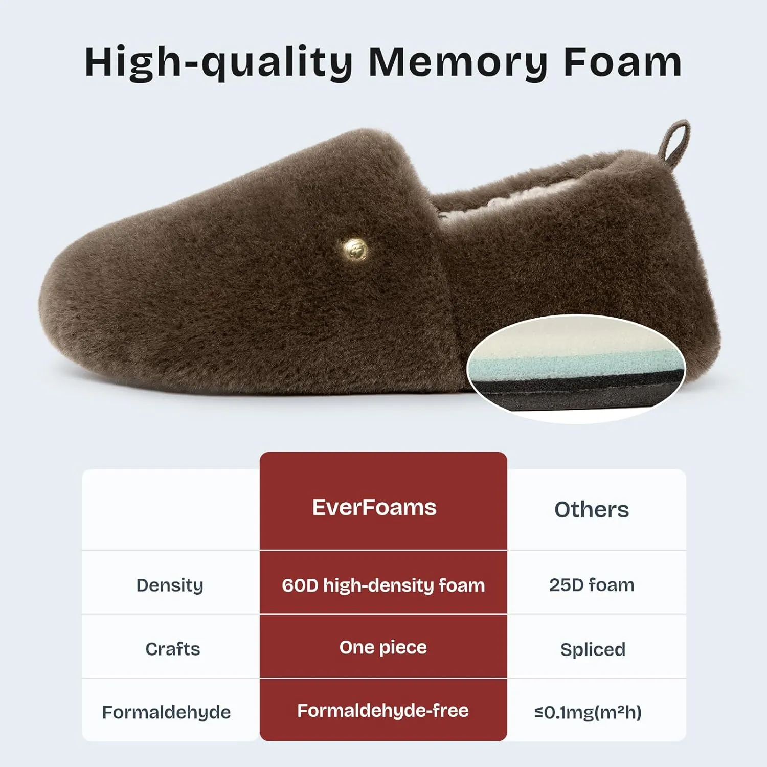 EverFoams Women's Closed Back Slippers Fuzzy Faux Wool Soft Lightweight Non Slip House Shoes