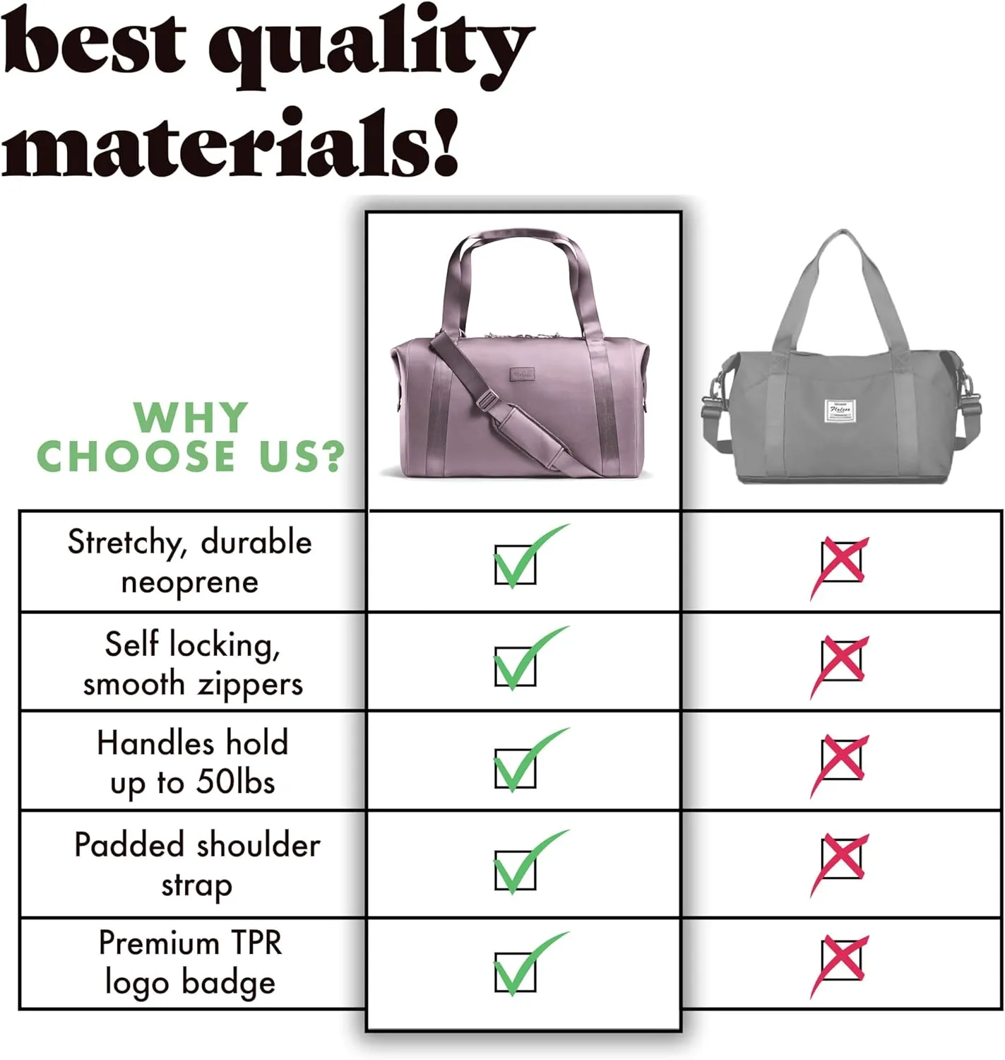 Fit & Fresh Premium Neoprene Weekender Bag With Trolley Sleeve - Large Overnight, Carry-on, Duffel, Gym, and Hospital Bag for Labor & Delivery