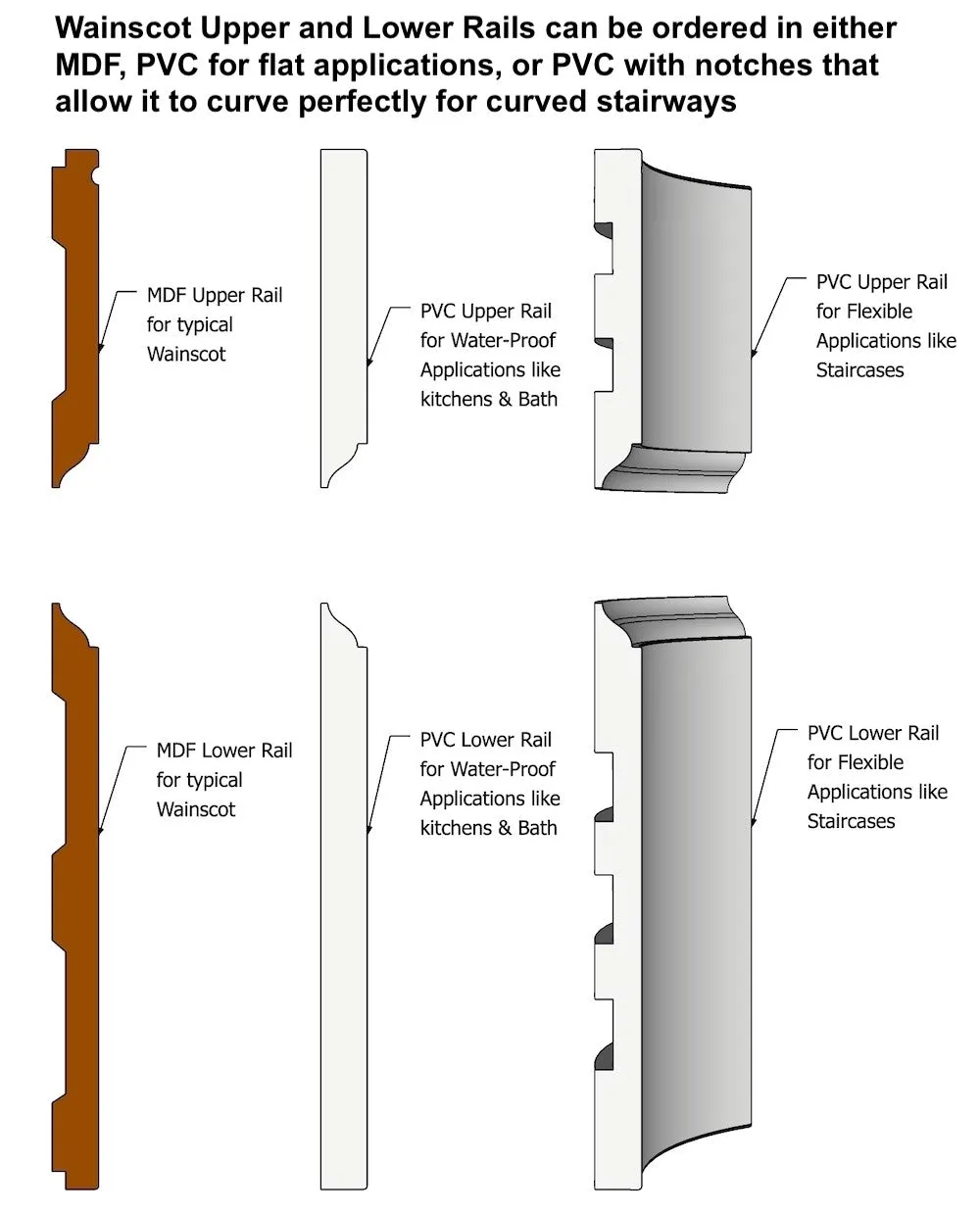Flexible, PVC Wainscot Lower Rail