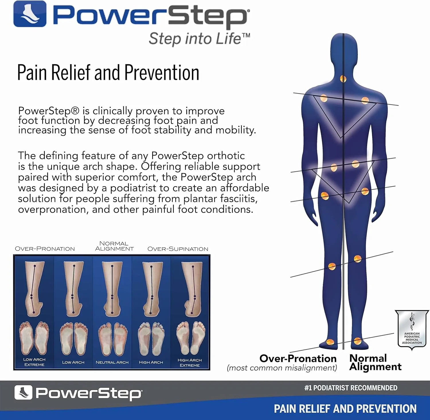 PowerStep Pinnacle Maxx Orthotic Insoles - for Maximum Stability & Comfort - Firm   Flexible Angled Heel Style to Help Flat Feet & Overpronation - Heavy Duty Inserts - Made in USA (M 10-10.5, F 12)